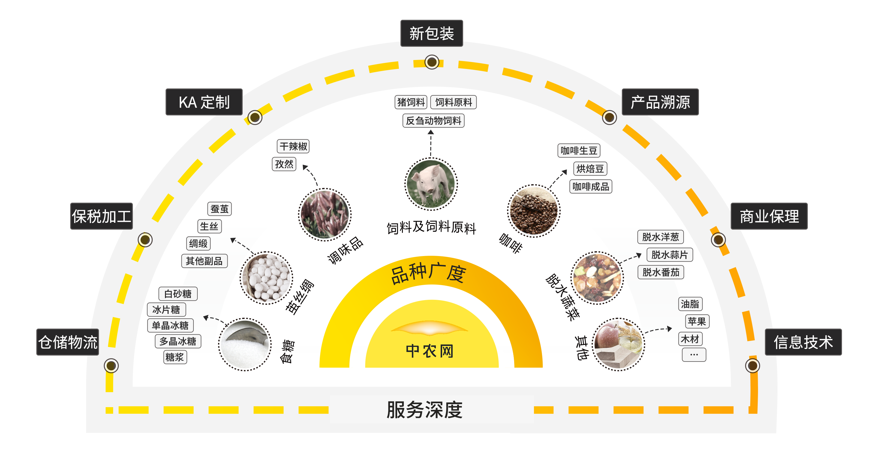 &#26032;&#21033;