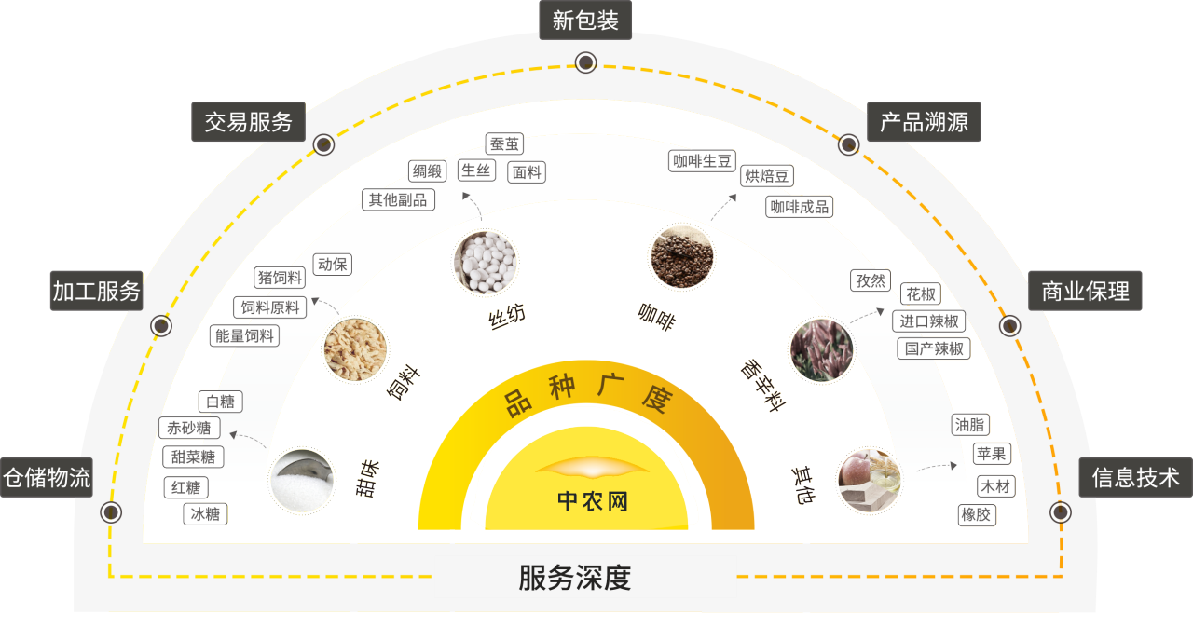 &#26032;&#21033;